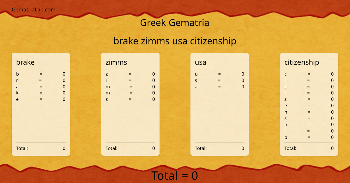 brake zimms usa citizenship in greek Gematria